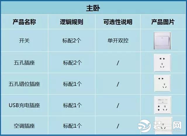 卧室开关插座的数量配置清单