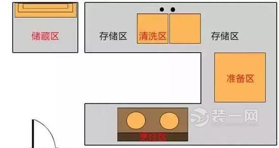 厨房装修这六点要避免