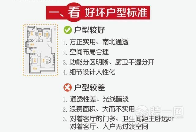 怎样选择舒适户型? 这六方面一定要考虑