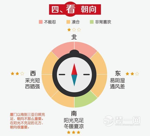 怎样选择舒适户型? 这六方面一定要考虑