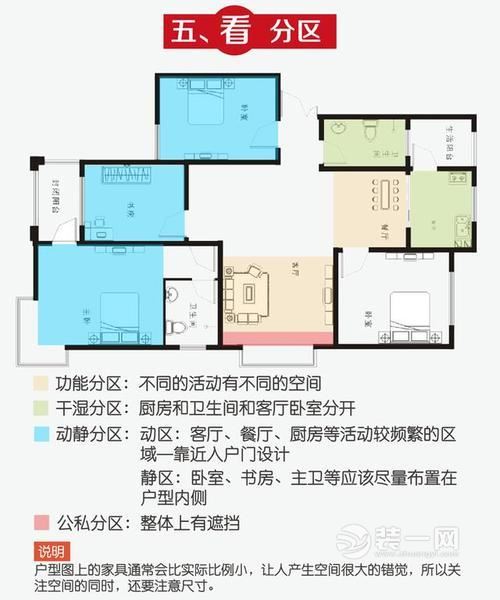 怎样选择舒适户型? 这六方面一定要考虑